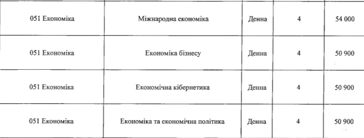 Сколько стоит высшее образование в Украине: стоимость обучения в топовых университетах